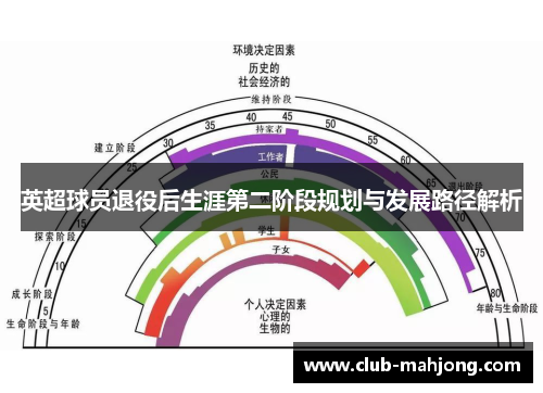 英超球员退役后生涯第二阶段规划与发展路径解析 英超球员退役后生涯第二阶段规划与发展路径解析