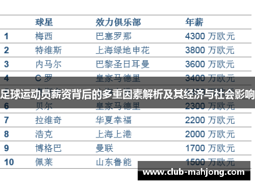 足球运动员薪资背后的多重因素解析及其经济与社会影响