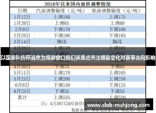 以国家队伤停消息为观察窗口我们该重点关注哪些变化对赛事走向影响