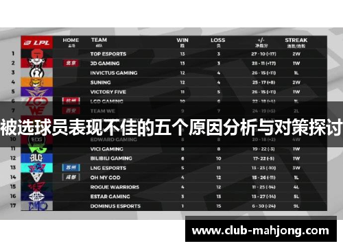 被选球员表现不佳的五个原因分析与对策探讨 被选球员表现不佳的五个原因分析与对策探讨