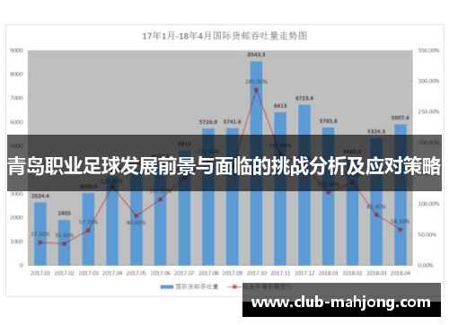 青岛职业足球发展前景与面临的挑战分析及应对策略