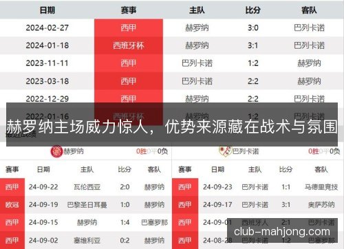 赫罗纳主场威力惊人，优势来源藏在战术与氛围