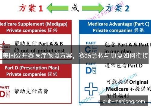 美国公开赛医疗保障方案，赛场急救与康复如何衔接